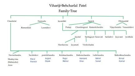 Vihari Vansh
