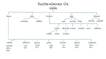 વિહારી વંષ